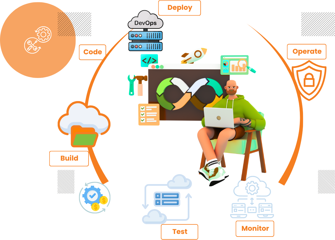 DevOps